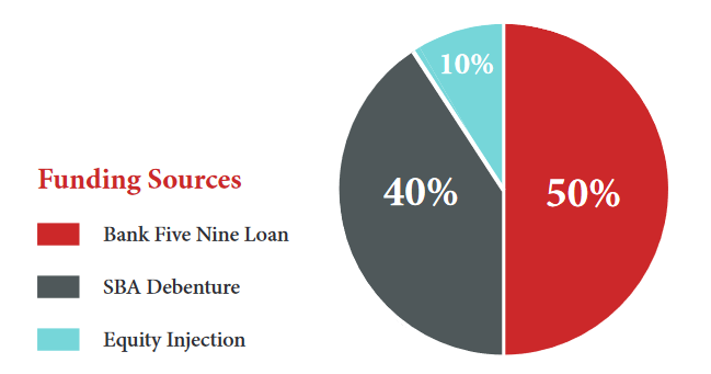 Funding Sources