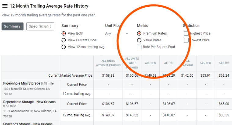 Avg Rate History